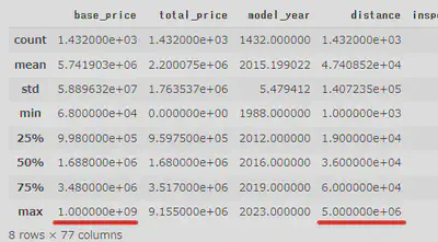 abnormal value