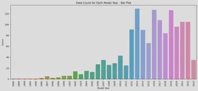 car number of each year