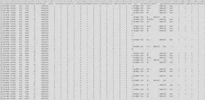 gibberish in csv file