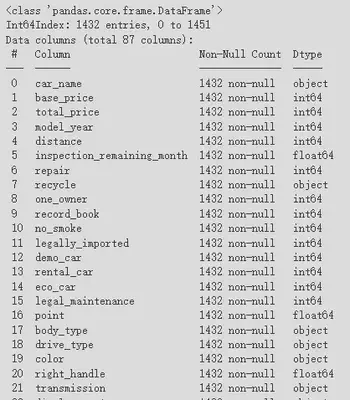 final look of the data